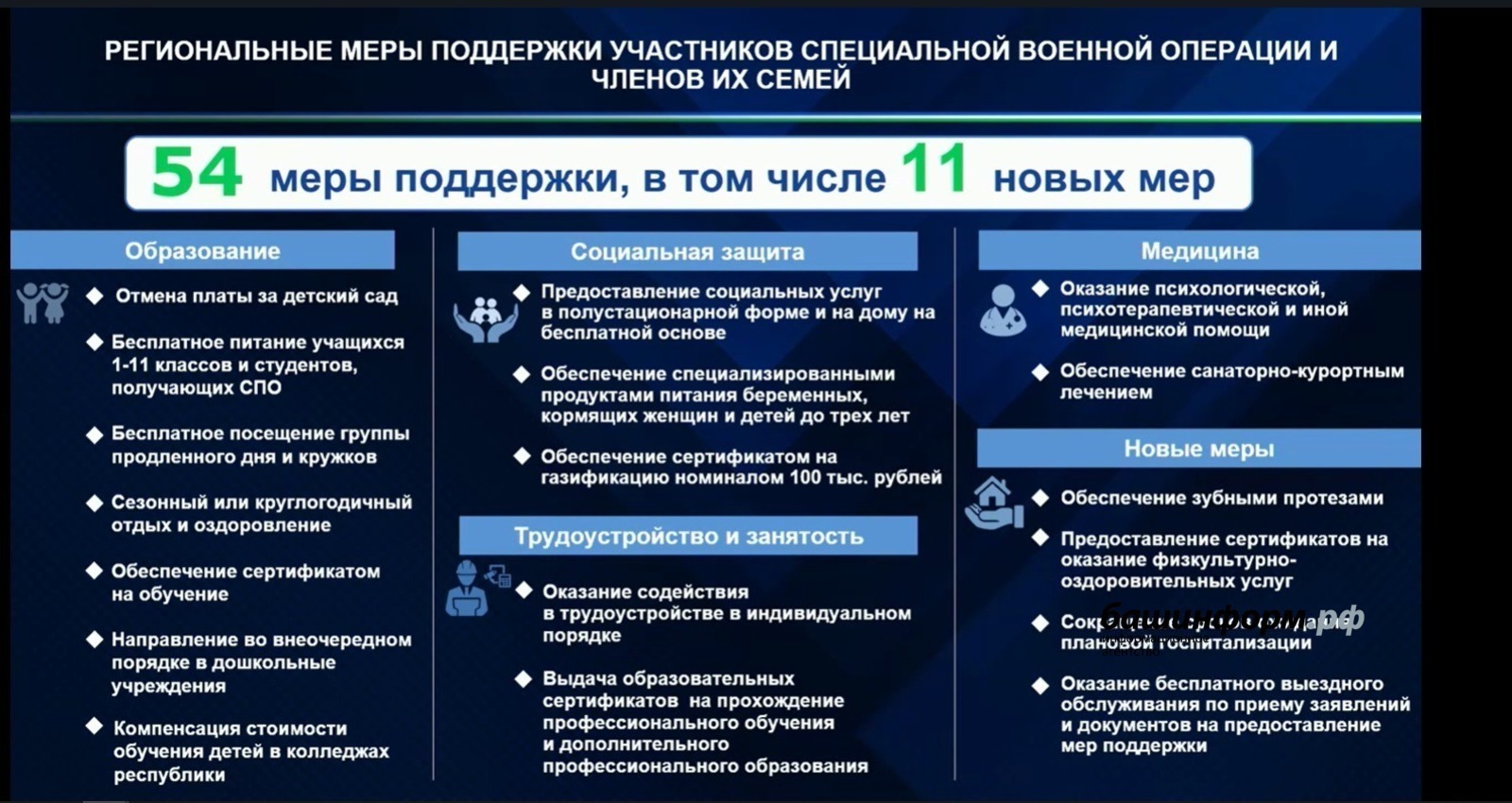 МХО-ла ҡатнашыусыларға һәм уларҙың ғаиләләренә ярҙам саралары арттырылды