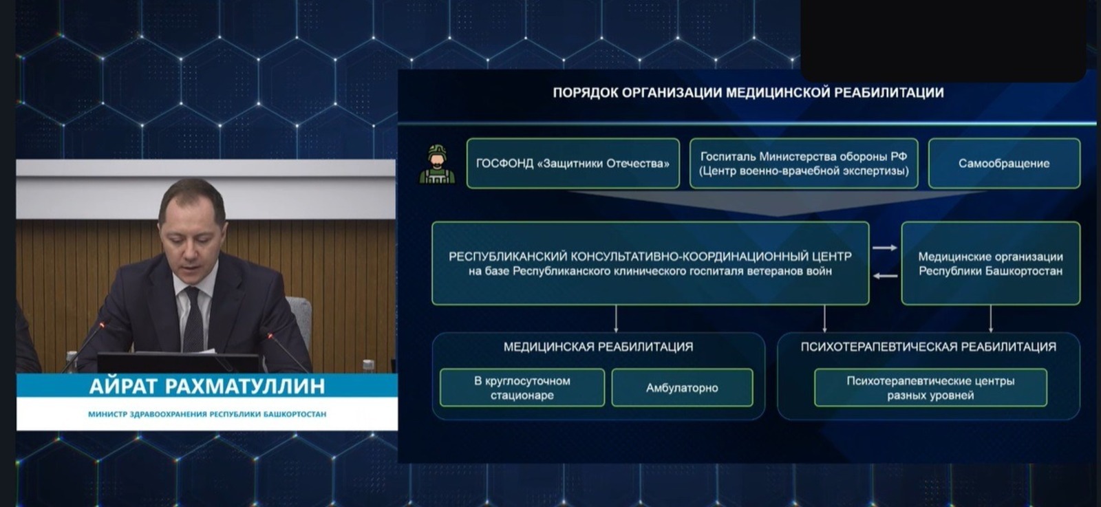 Больницы Башкирии получат современное оборудование для лечения воинов СВО