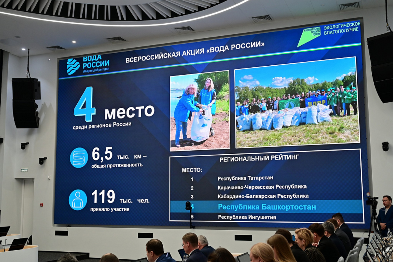 В 2025 году в Башкирии организовали более 20 тысяч экологических мероприятий