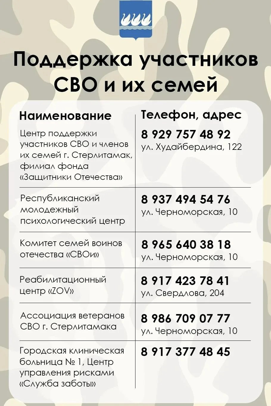 Стәрлетамаҡта  МХО-ла ҡатнашыусылар һәм уларҙың ғаиләләренә ярҙам системаһы