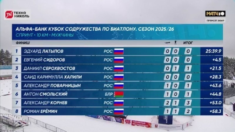 Эдуард Латипов биатлон буйынса Берҙәмлек кубогының өсөнсө этабында еңеү яуланы