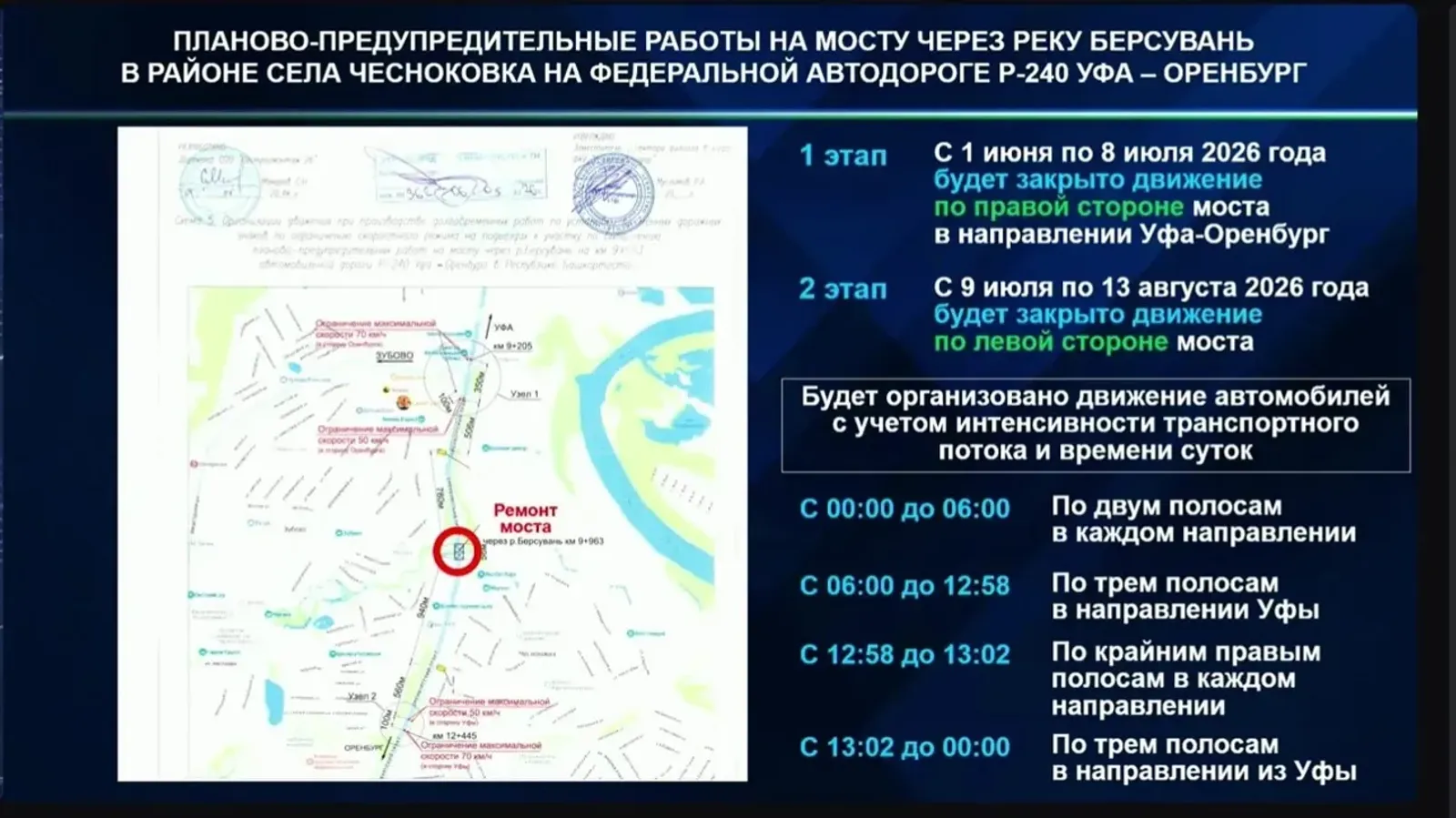 Ремонт моста через реку Берсувань под Уфой будут вести круглосуточно