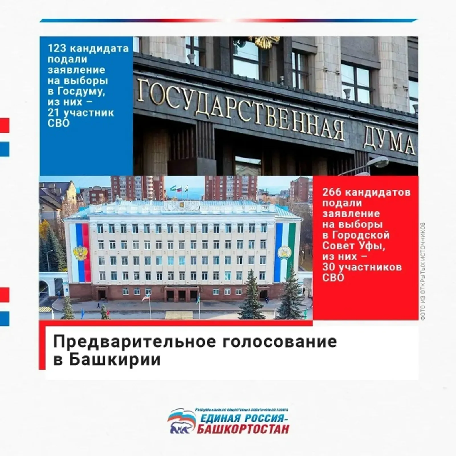В Башкирии завершилась регистрация кандидатов на предварительное голосование