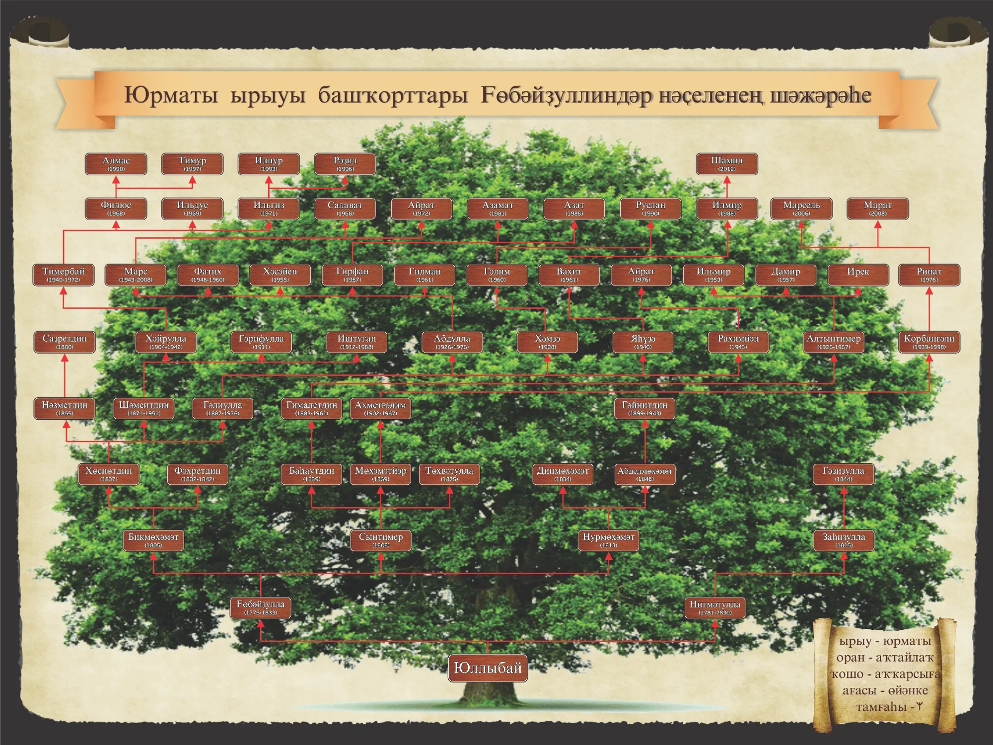 ЯУГИР АТАЙЫМ ИЛЛЕГӘ ЯҠЫН ДОШМАН ҺАЛДАТЫН ЮҠ ИТКӘН!