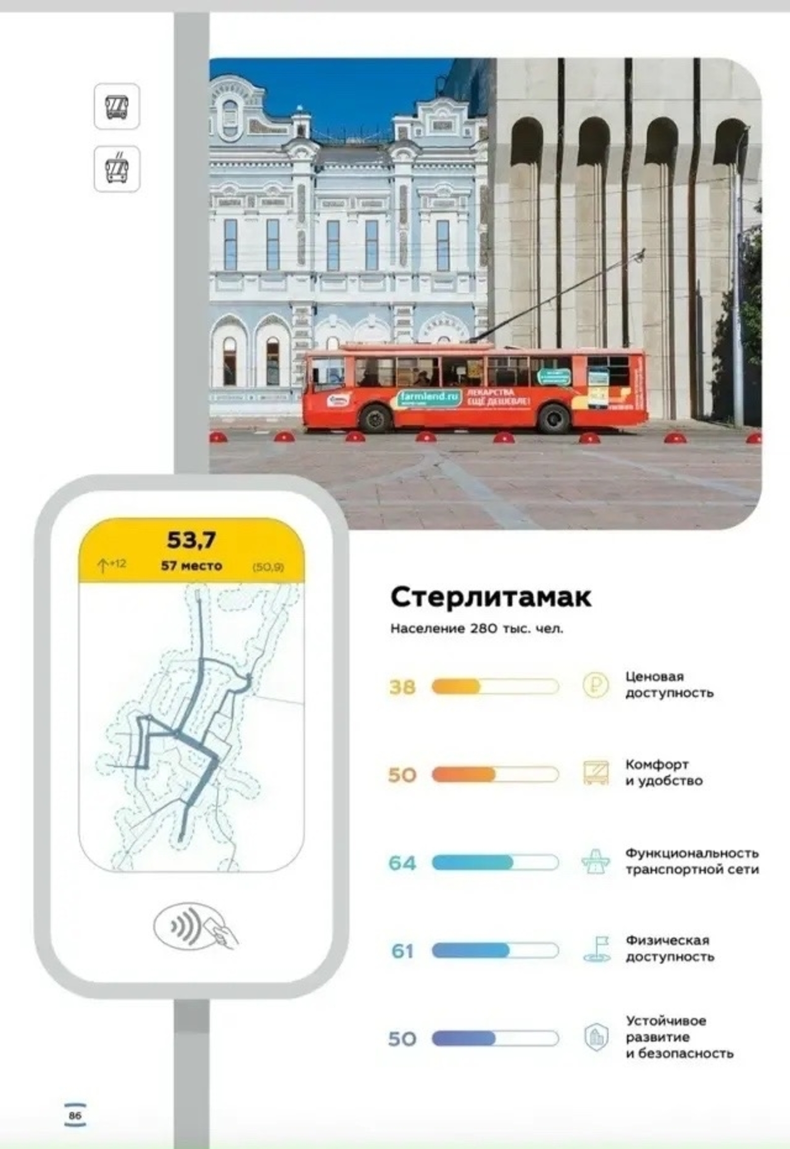 Стәрлетамаҡ йәмәғәт транспорты сифаты буйынса Рәсәйҙә 57-се урынды биләне.